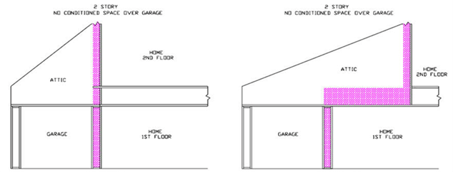 Figure RA3.5-12 Homes with No Conditioned Space Over Garage – Insulated Concrete Form (ICF) Figure RA3.5-12 Homes with No Conditioned Space Over Garage – Insulated Concrete Form (ICF)